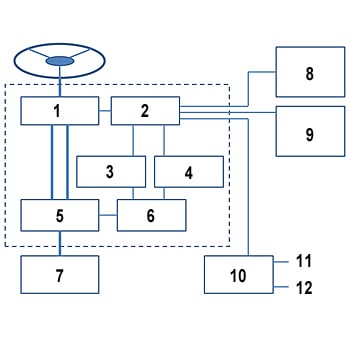 EPAS interface diagram